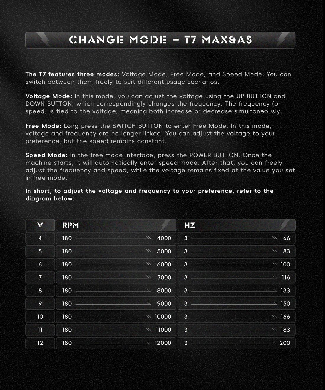 Change mode
