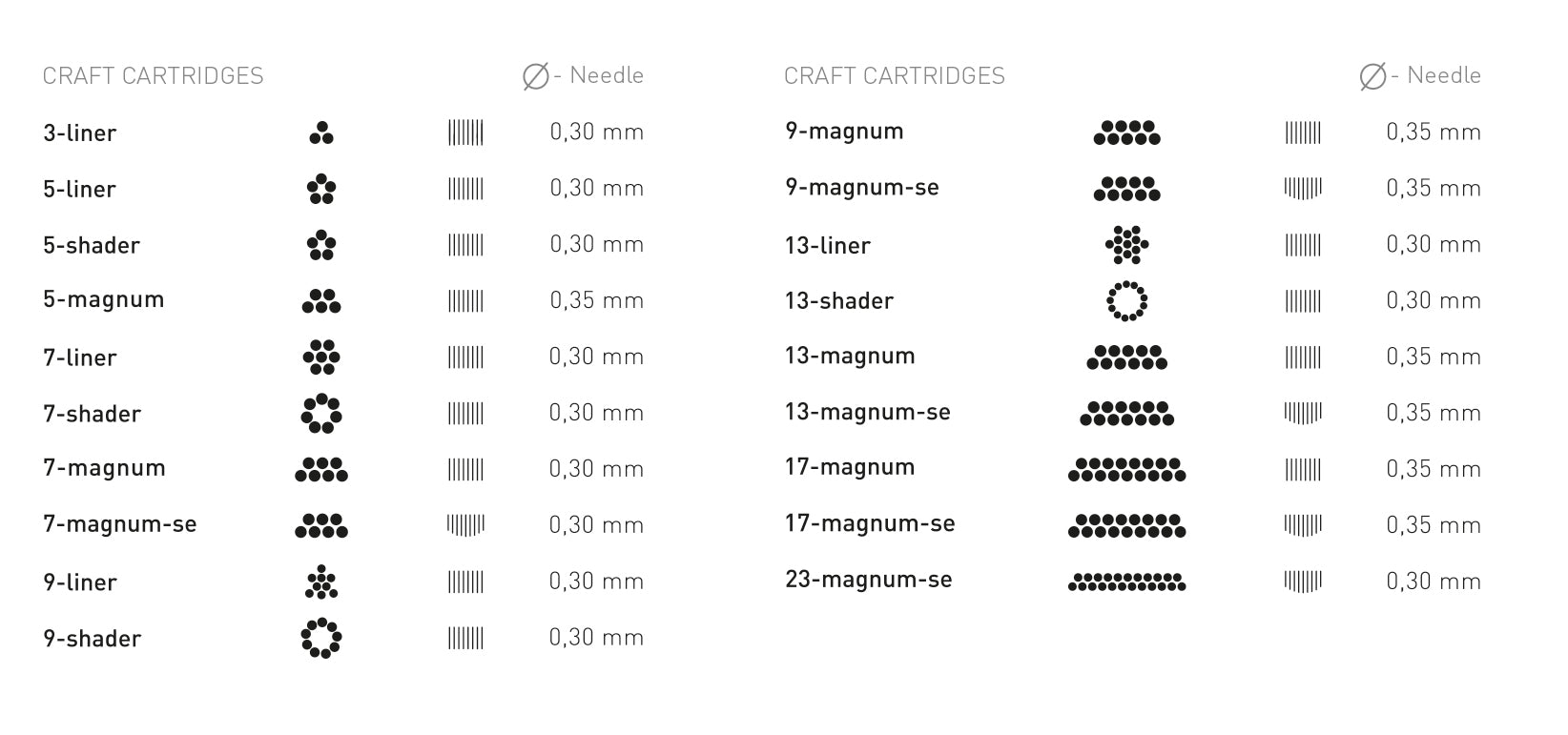Craft Cartridges Round Shader 10pcs - 40%