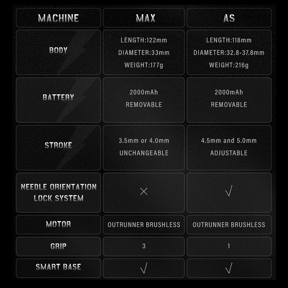 inlab-T7-&-AS-Comparison